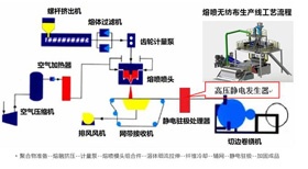 無紡熔噴布靜電發(fā)生器
