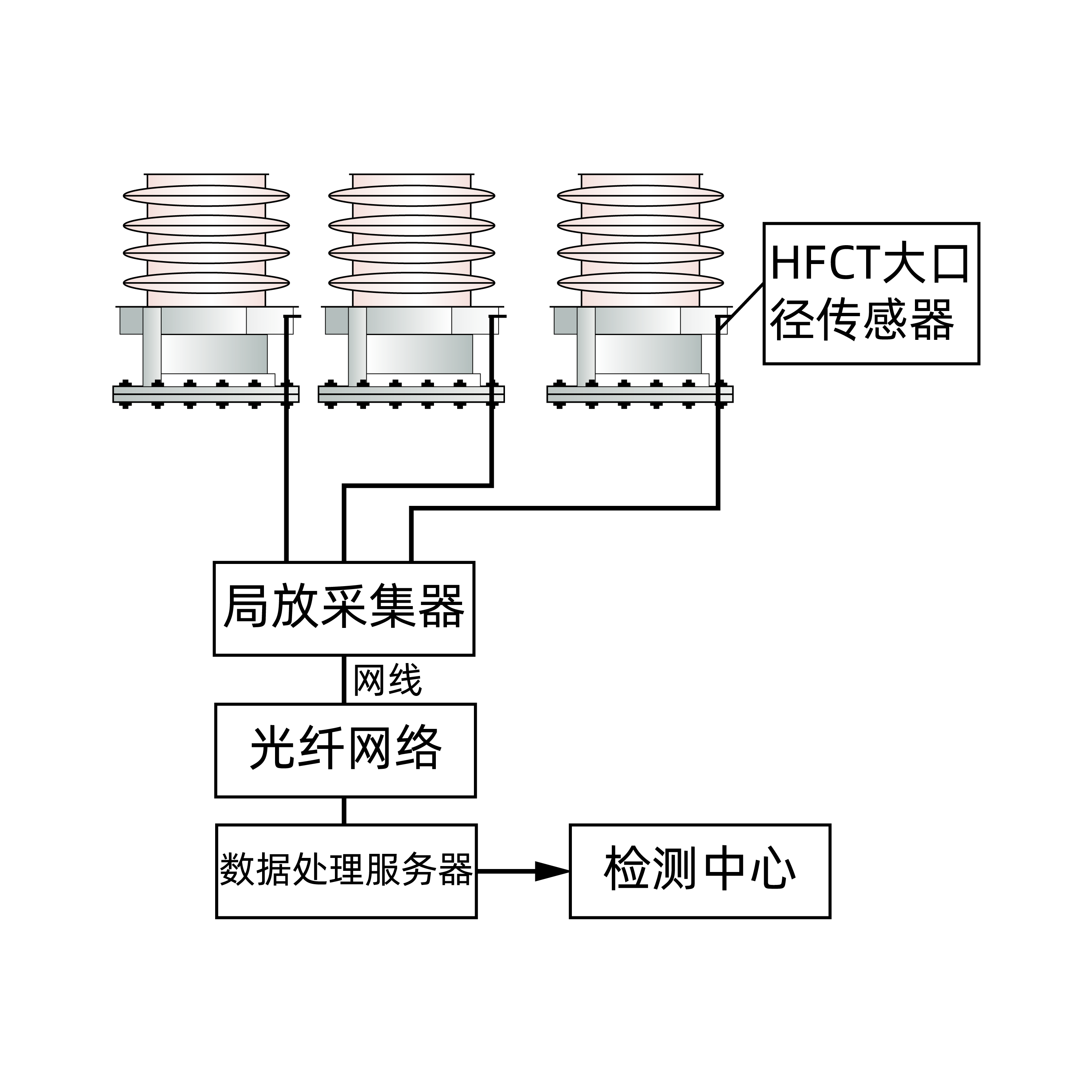 變壓器局放在線監測系統