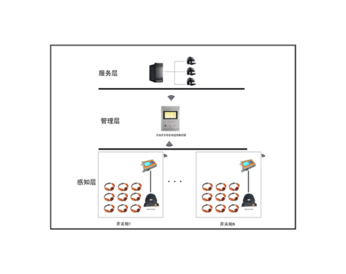 開關柜局放綜合在線監測系統