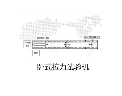 雙控制臥式拉力試驗機