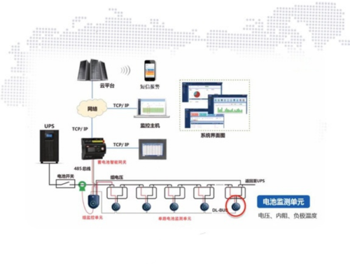 蓄電池遠程在線監(jiān)測系統